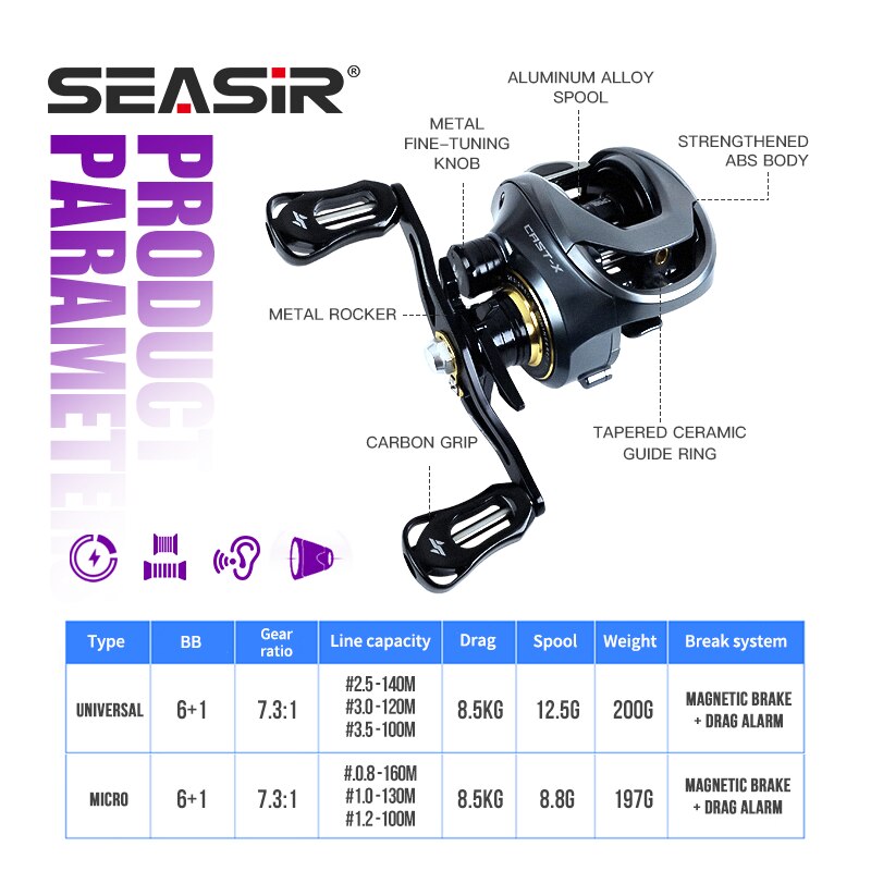Carrete de pesca SEASIR Cast-X - Abu Garcia Reel Max reseña y precio