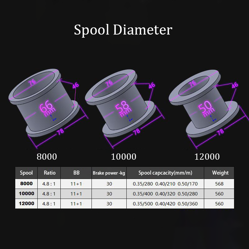 Carrete de Pesca para Carpa, N - Reel Spare Spool reseña y precio